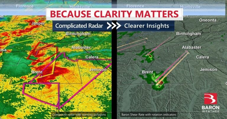 Comparação entre os indicadores exclusivos de taxa de cisalhamento e de rotação do Serviço Meteorológico Nacional e do Baron Weather