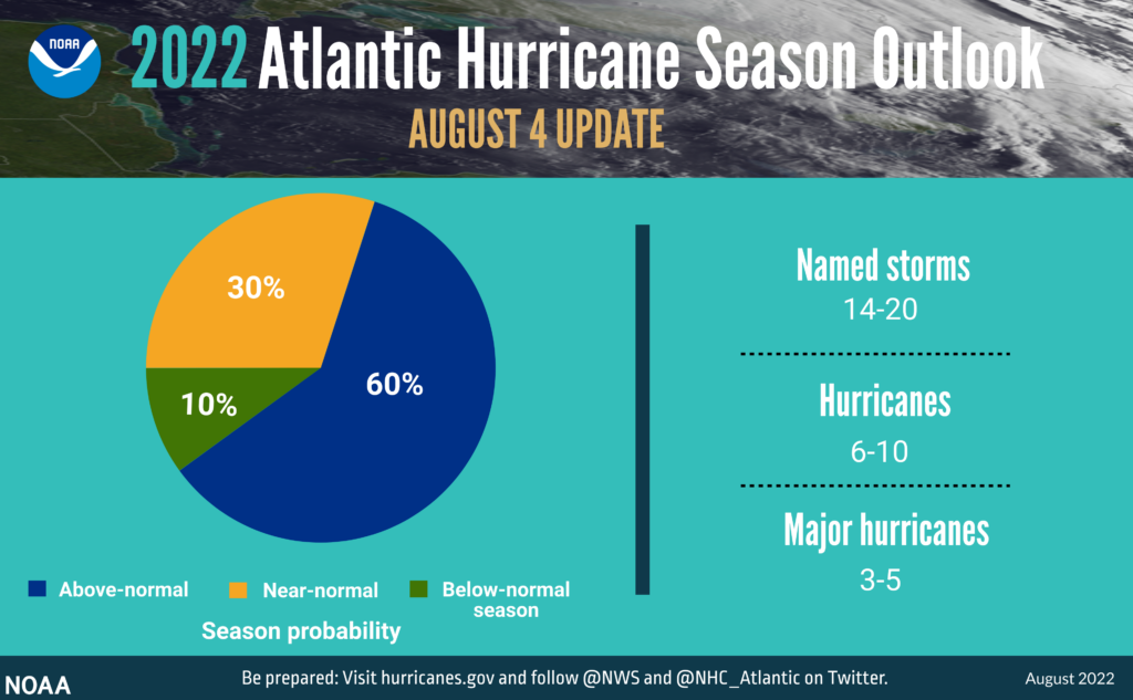 NOAA-August-Update-1024x633